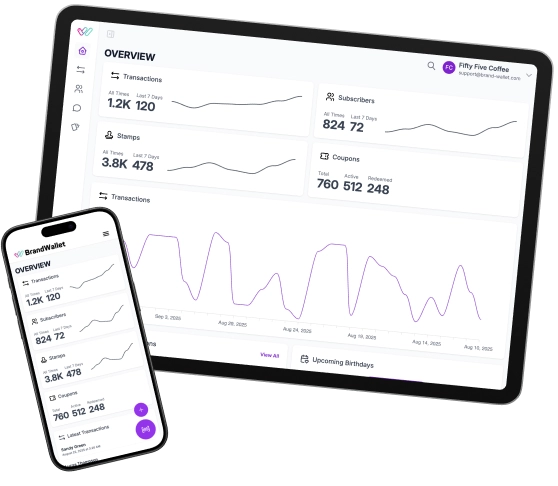 Comprehensive Data Insights
