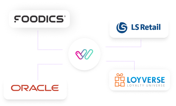 Create a Seamless Customer Journey with Integrations