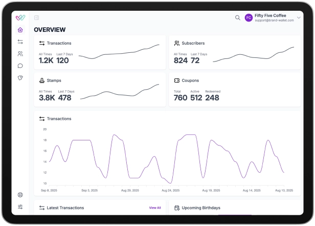 Insights, Engagement, and Personalization at Your Fingertips