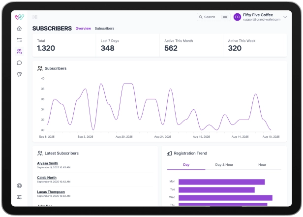 Customer Reactivation Optimization